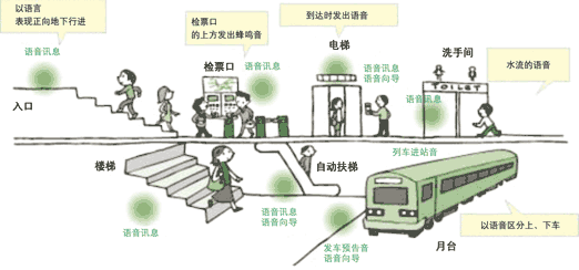 共有声音空间设计，如地铁站 - 由克塞贝克生产